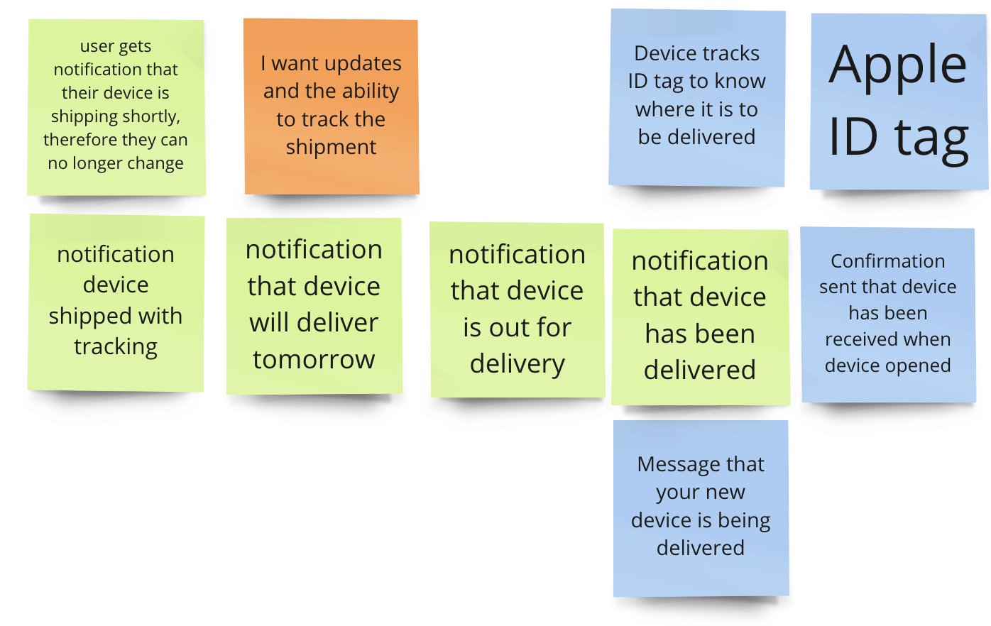 Vision workshop sticky notes — delivery logistics and tracking north star