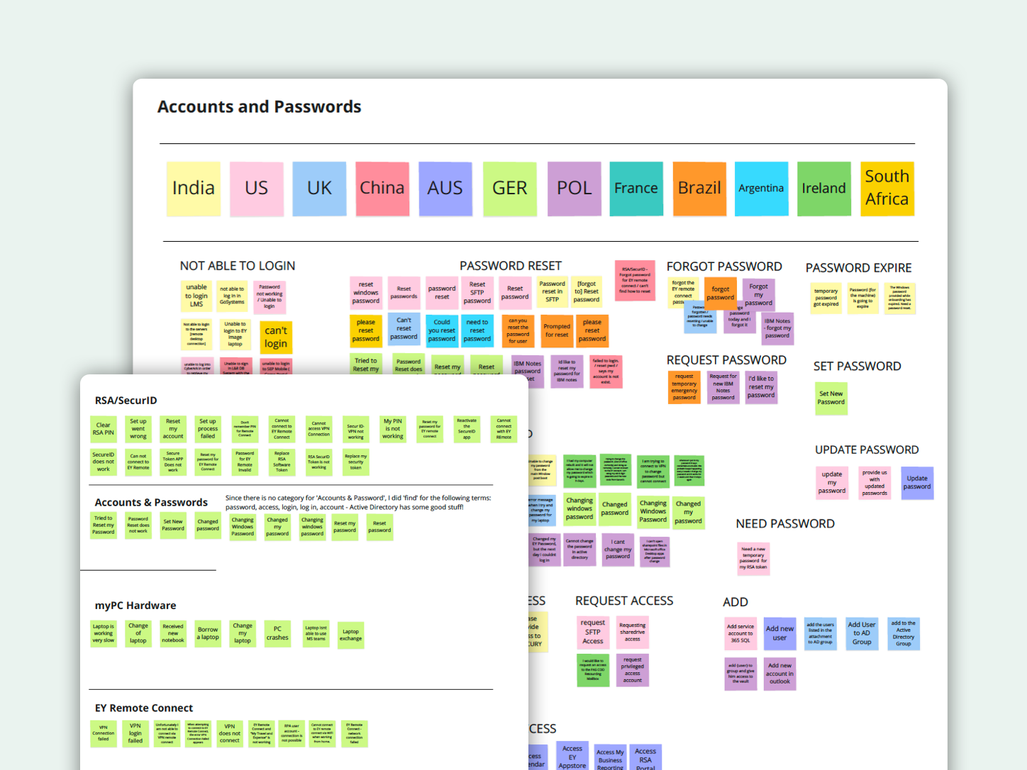 EY Free Text Analysis