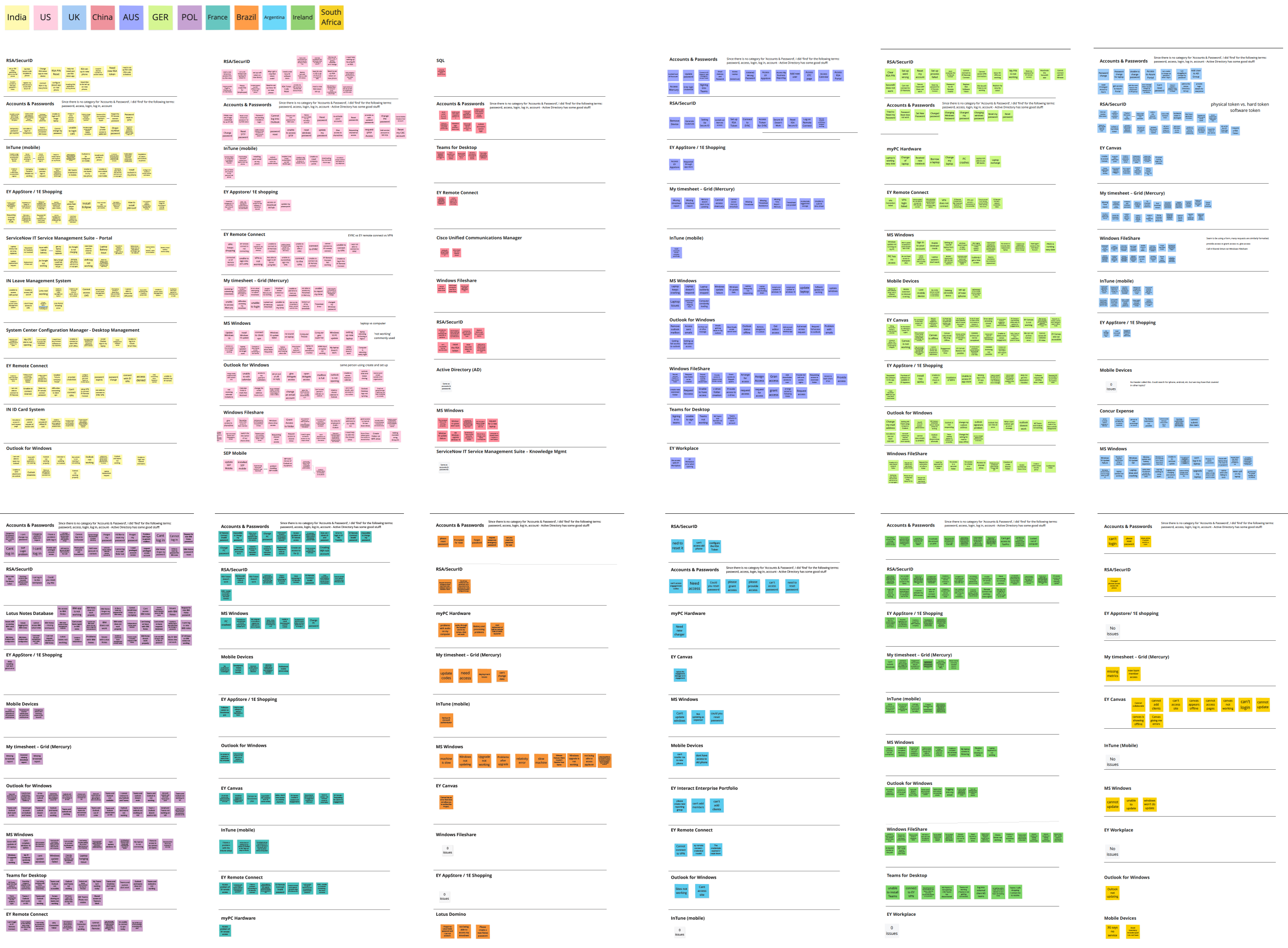 A series of boards arranged by country with ticket category organized