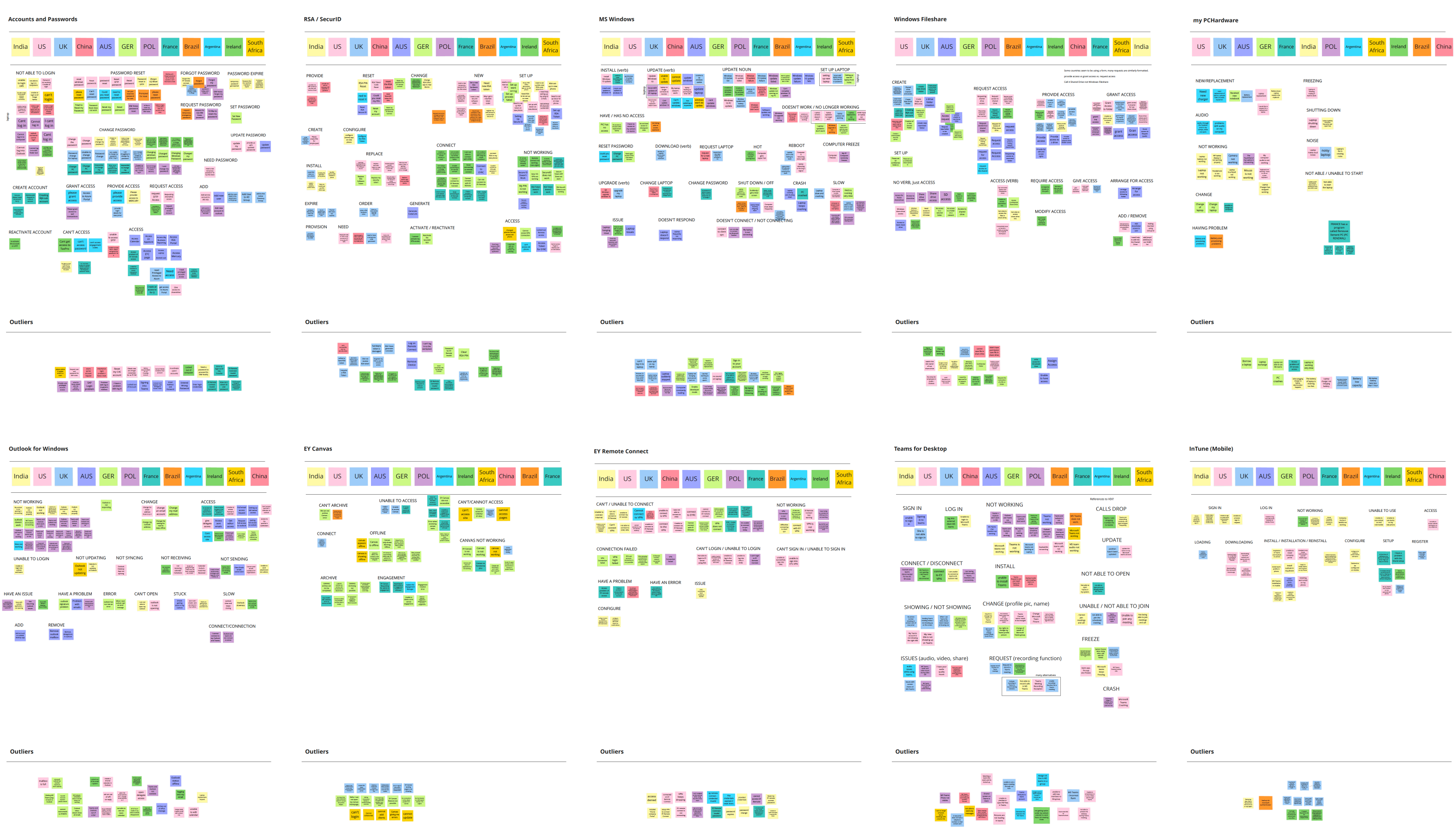 A series of boards arranged by country with ticket category organized