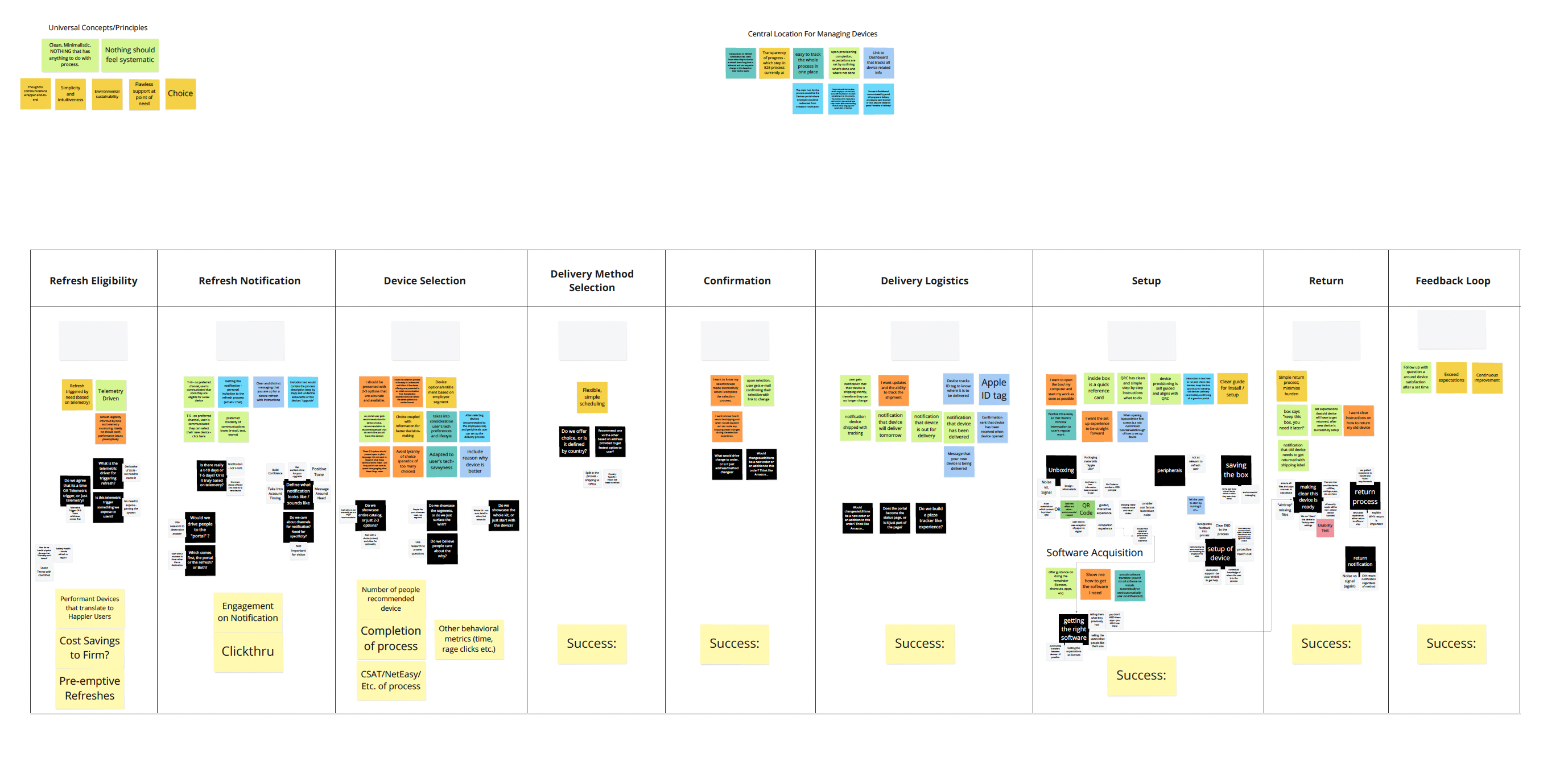 Visioning Workshop Image 3